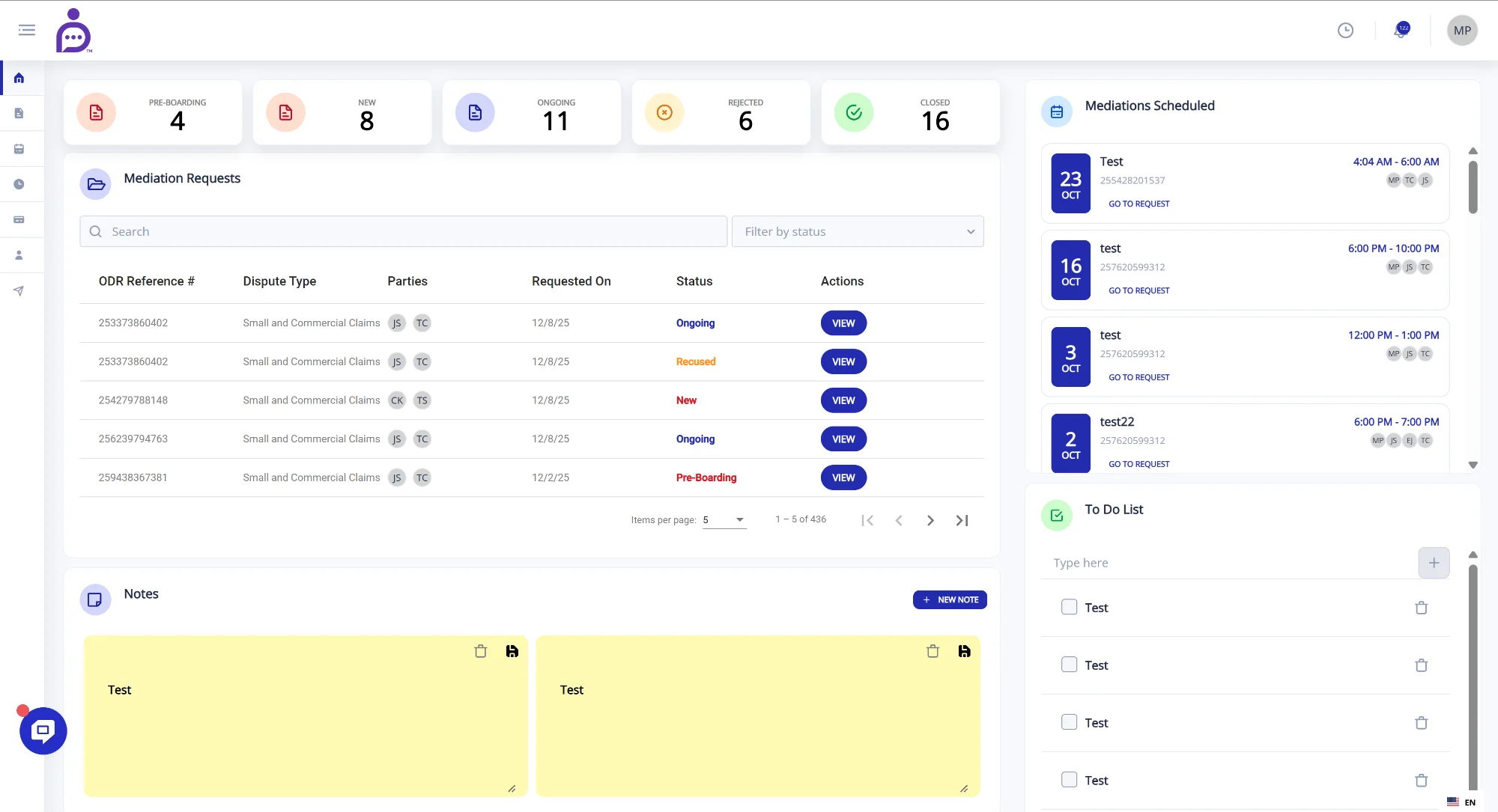 ODRI Dashboard